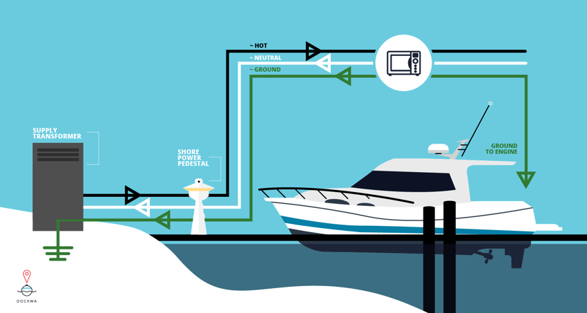 Boat Shore Power Wiring Diagram