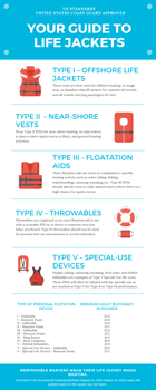 Life Jacket Guide