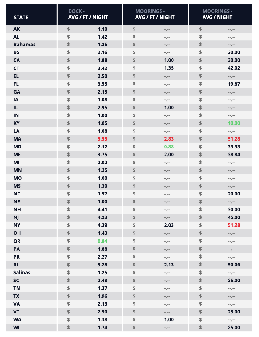 average_rates_state