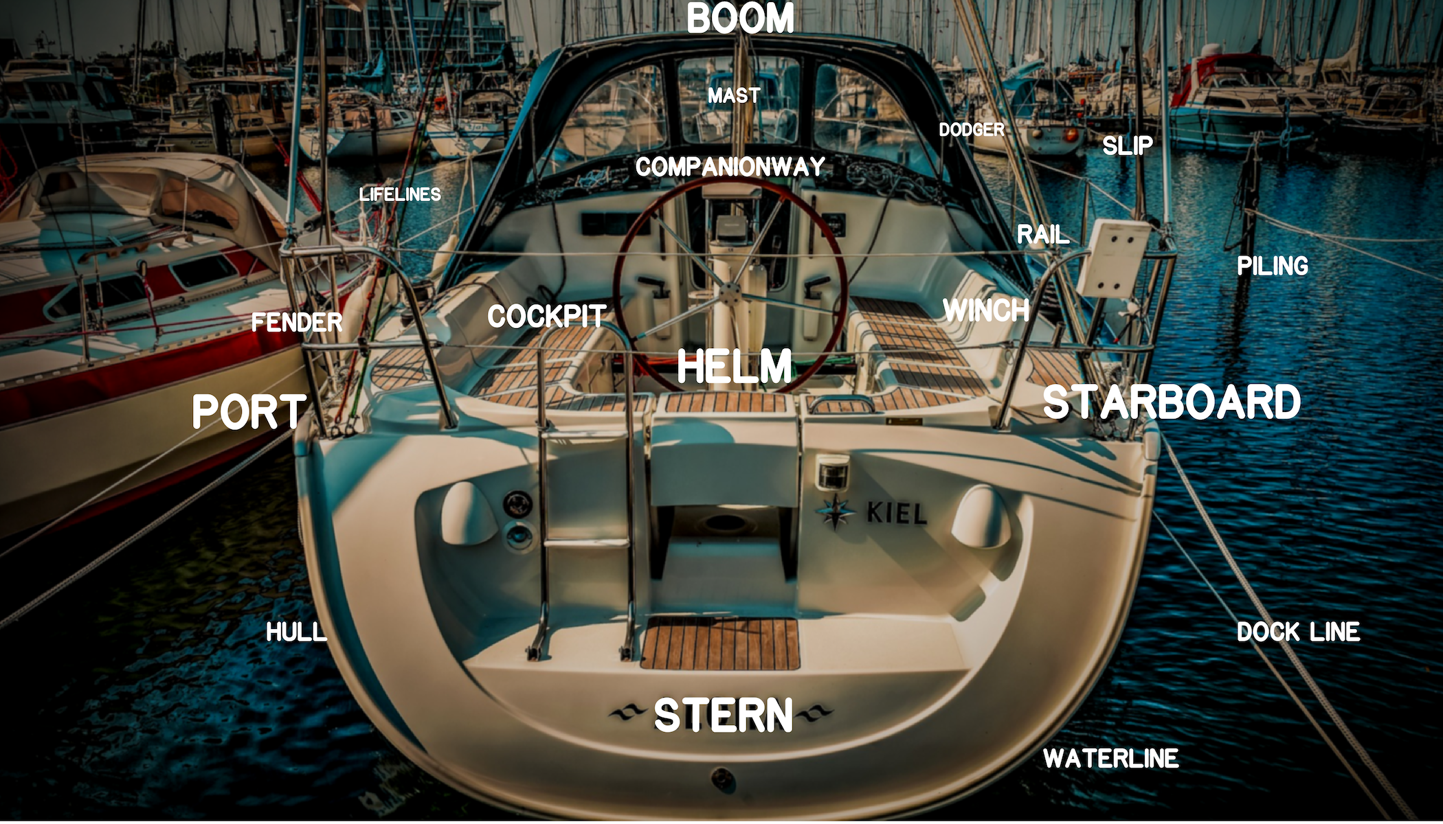 Boating Terminology Parts Of A Boat And Common Phrases To Know As A 