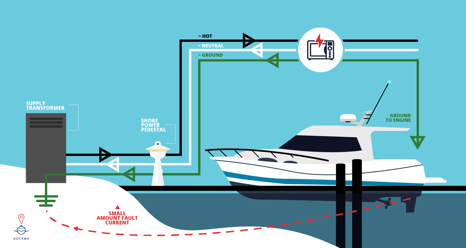 Dock Wiring Diagram from blog.dockwa.com